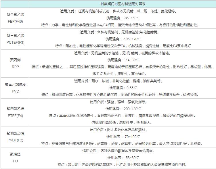 绿巨人视频官网在线观看襯裏材料適用對照表
